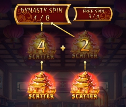 Dynasty Spins