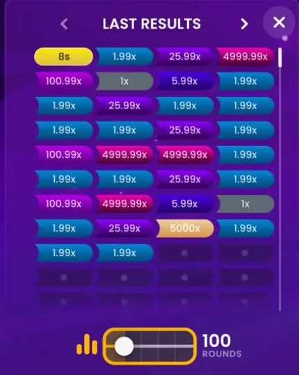 last results statistics