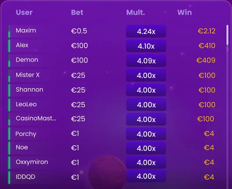 leader board