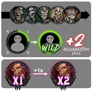 Resurrection Spins