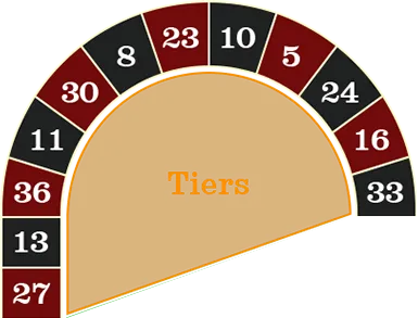 Tiers