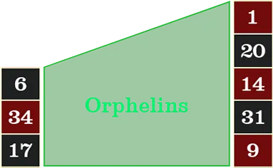 Orphelins