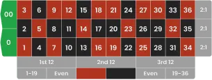 american roulette layout