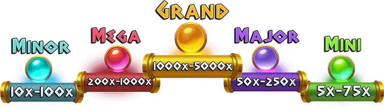 Jackpots: Mini, Minor, Major, Mega, Grand