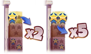 Multiplier Feature