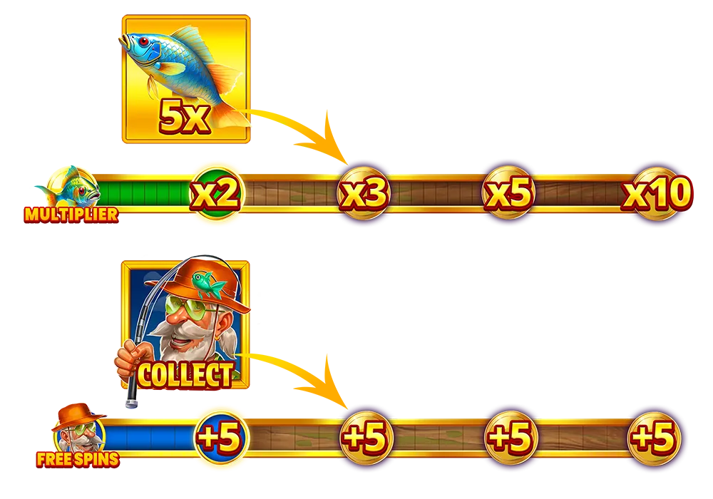Progress Bars