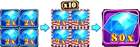 gem cluster epic