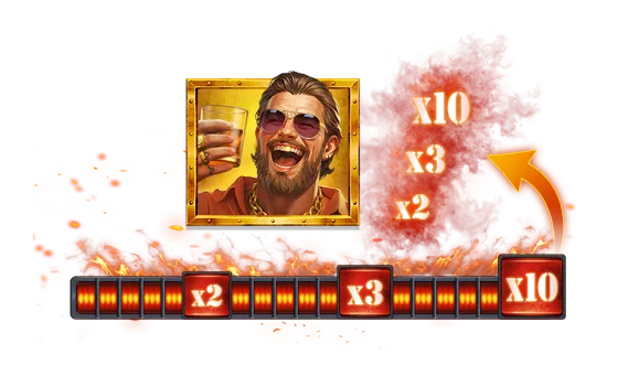 Prestige Meter