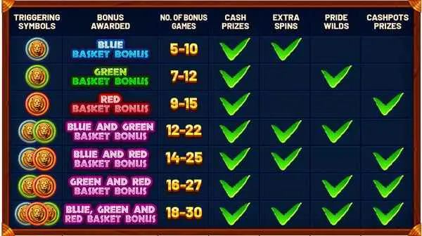 Combo Bonuses