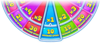wheel