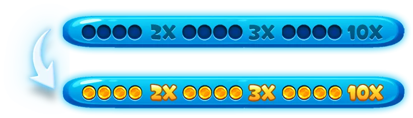 Multiplier Progress Bar