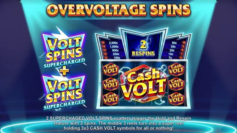 cash volt supercharged slot screenshot 4