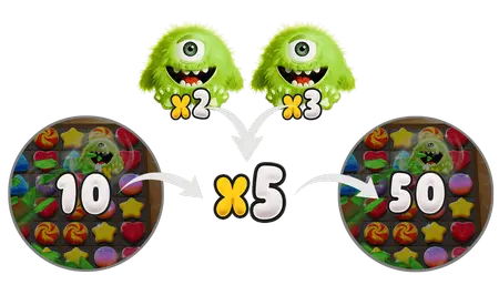 Summary multiplier