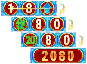 Each arrow symbol will randomly increase the value on the leftmost gong!