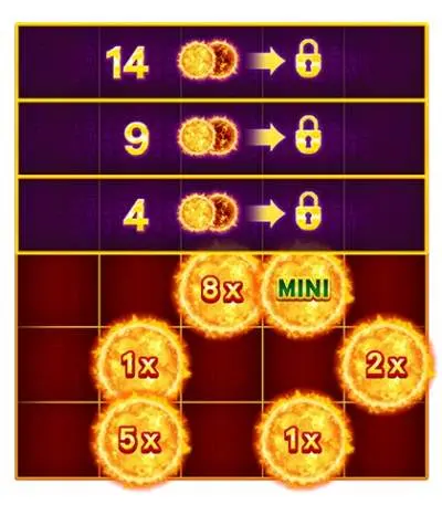 Rows Unlocking