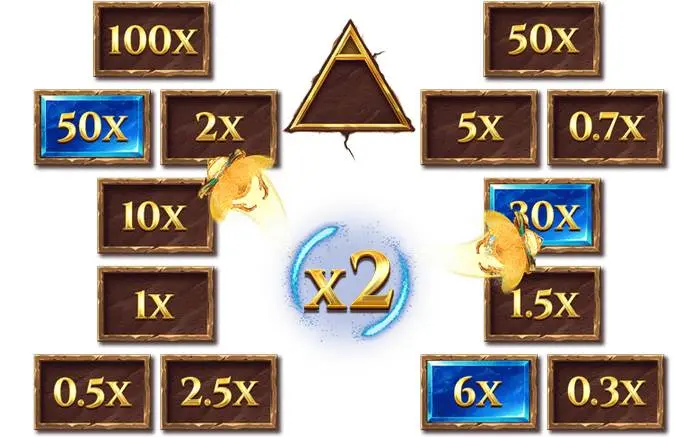 Prize Multiplier