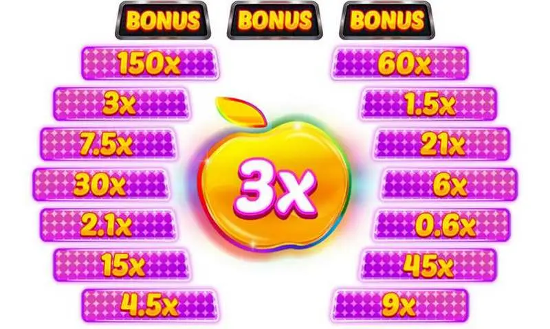 Prize Multiplier