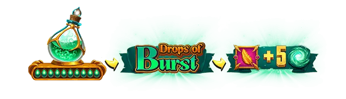 drops of burst