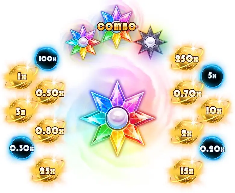 Combo
