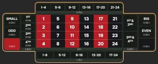 How to play 24D Spin