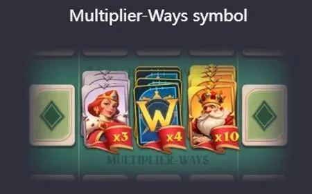 Multiplier-ways Symbol