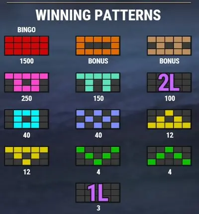 Winning Patterns