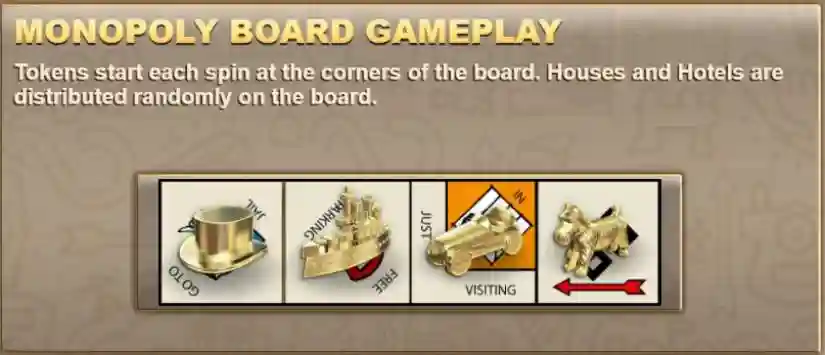 Monopoly Board Gameplay