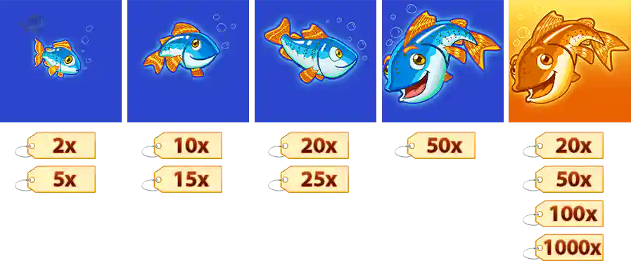 Cash Prize Symbol Outcomes