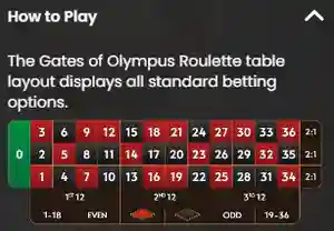 How to play Gates of Olympus Roulette?