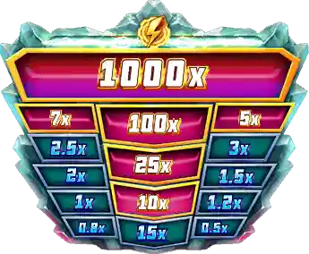 Gold Blitz Fortune Tower™ Multiplier