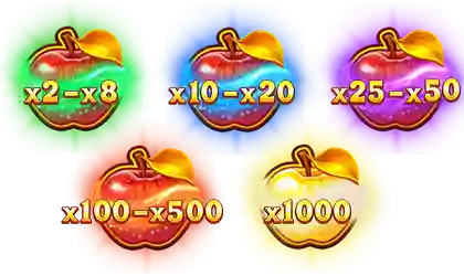 Multiplier symbol