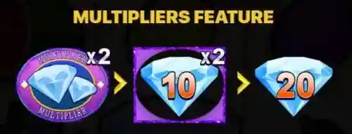 Multipliers Function