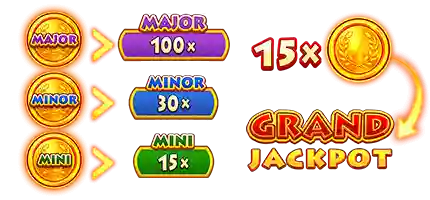 Jackpots