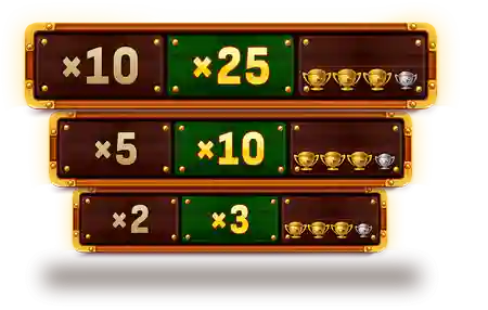 Retriggering during free spins