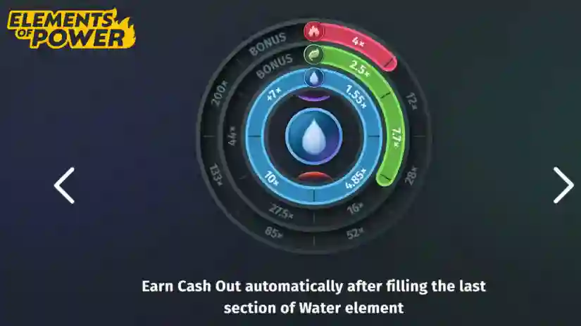 Withdrawal of funds
