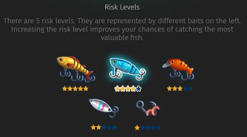 Risk Level