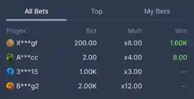 Bets Table