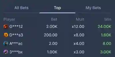 Bets Table