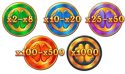 Multiplier Symbol