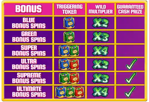 Bonus Spins