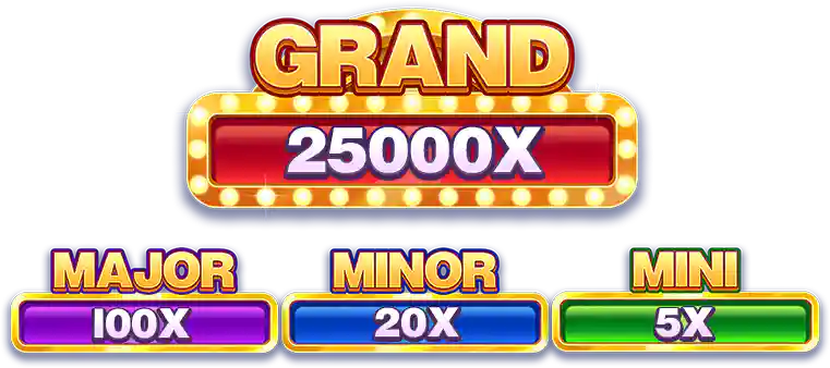 Jackpots: Mini, Minor, Major, Grand
