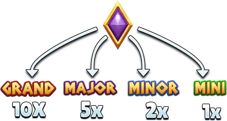 tokens base
