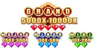 Jackpots: Mini, Minor, Major, Grand