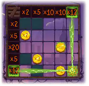 Atoms in the Bonus Game!