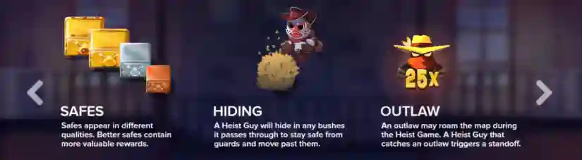 Heist Game Features