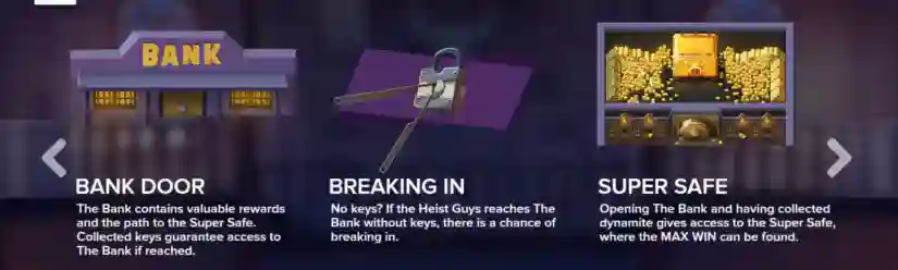 Heist Game Features