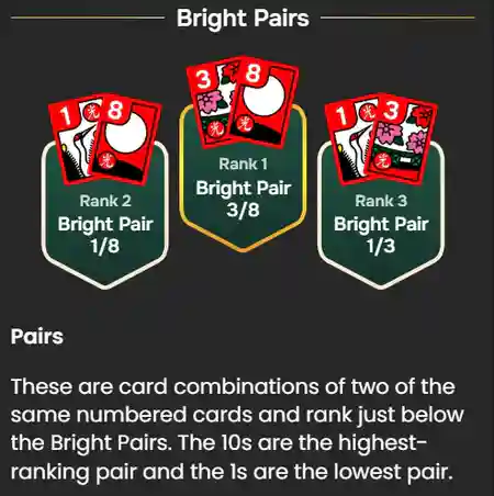 Bright Pairs