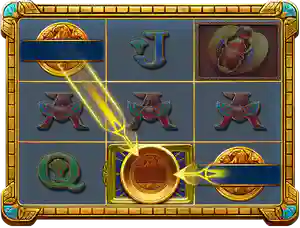 Divine Re-spins
