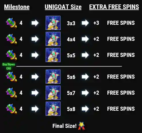 Special Rewards