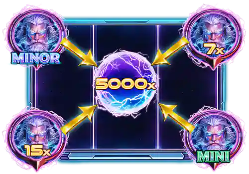 Thunder Blitz Collect
